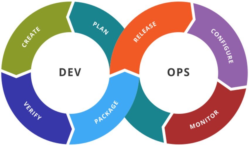 DevOps