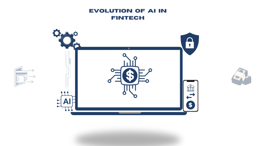 Understanding the Evolution of AI in Fintech