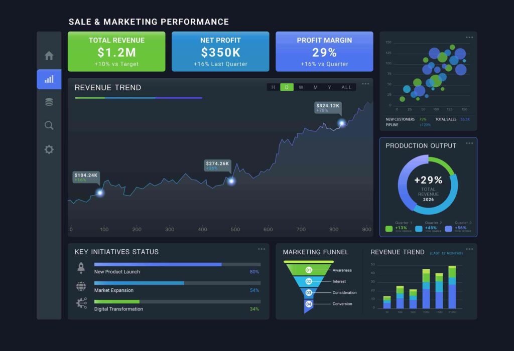 Growth Marketing Analytics Dashboard.