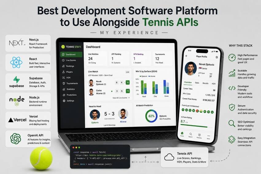 best development platforms for tennis API