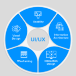 Key Components for Designing Mobile App.png