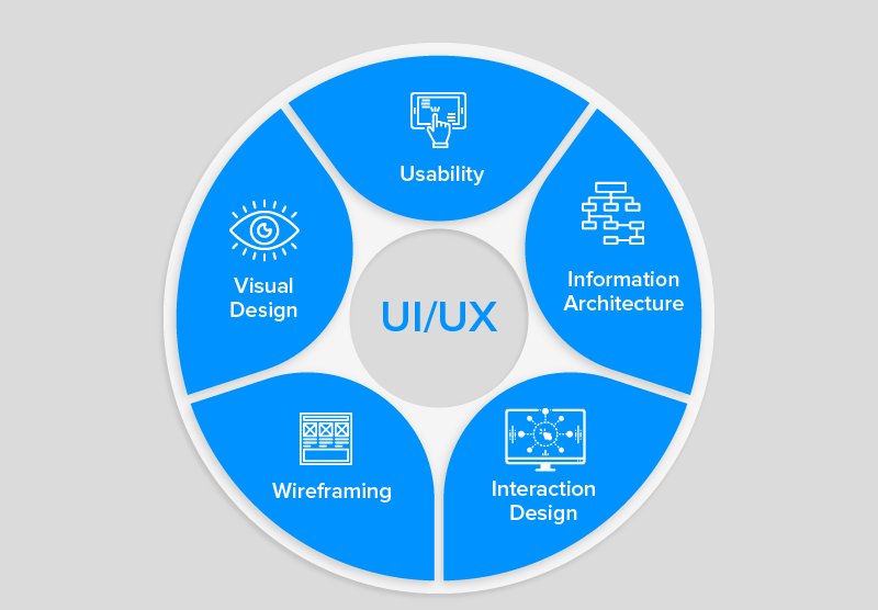 Key Components for Designing Mobile App.png